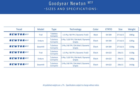 Opona GOODYEAR - Newton MTF Enduro Tubeless Complete k. Blk