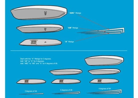 Podkładki Kątowe BIKEFIT ITS HEEL WEDGES