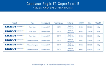 Opona GOODYEAR - Eagle F1 SuperSport R Tubeless Complete k. Blk