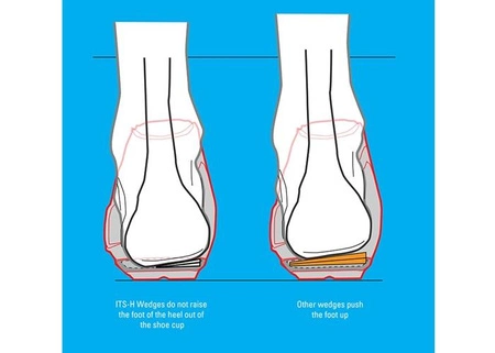 Podkładki Kątowe BIKEFIT ITS HEEL WEDGES